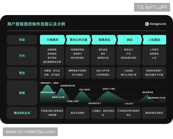 米兰官网中文站优化用户体验的功能介绍及使用指南让粉丝轻松获取所需信息 米兰官网中文站优化用户体验的功能介绍及使用指南让粉丝轻松获取所需信息